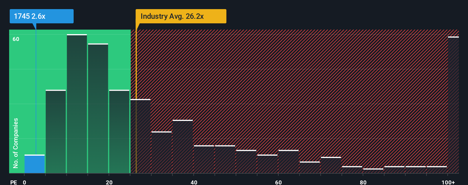 pe-multiple-vs-industry