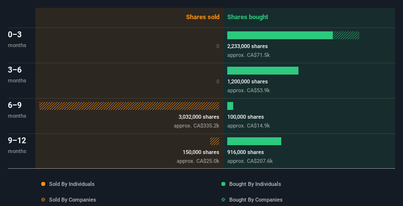 insider-trading-volume