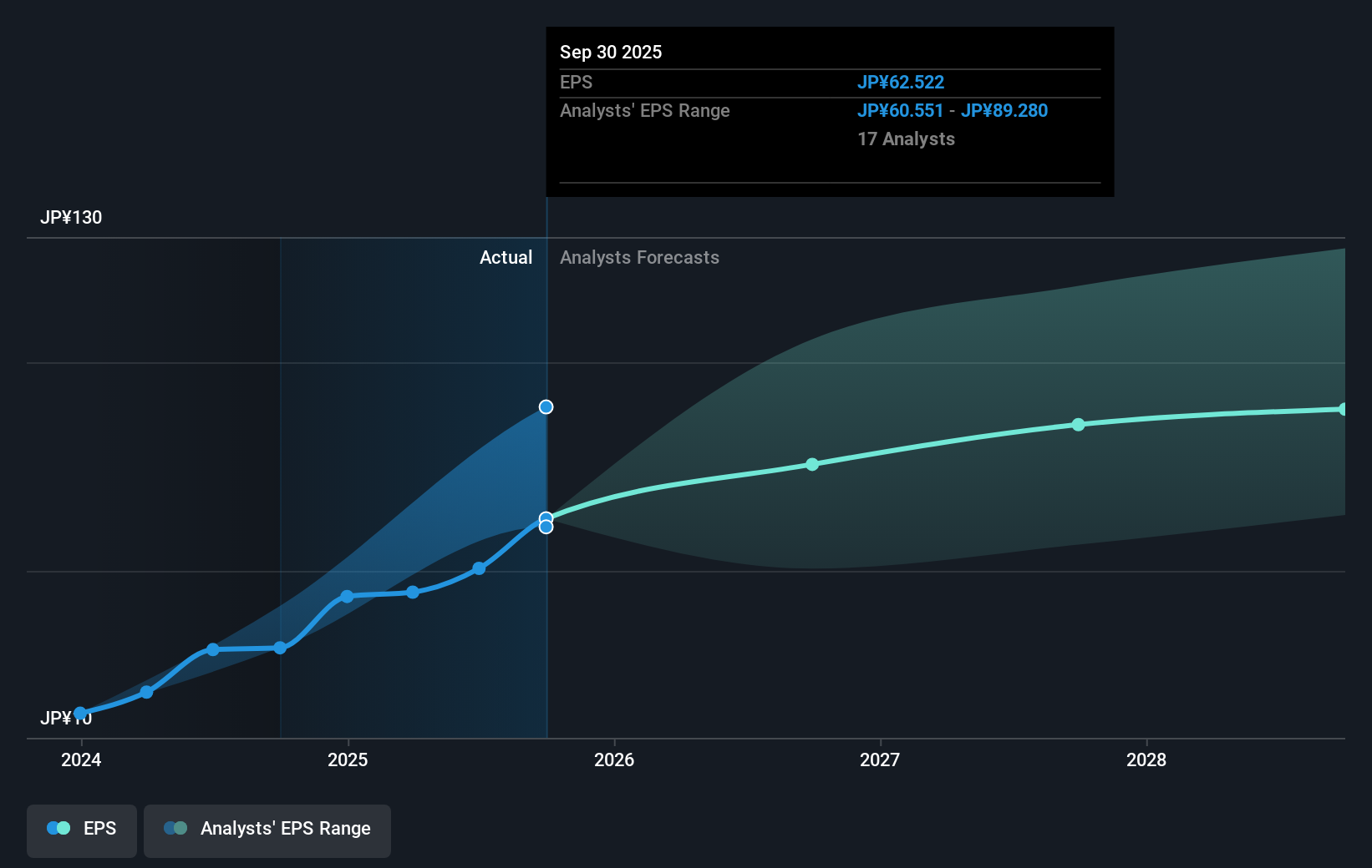 earnings-per-share-growth