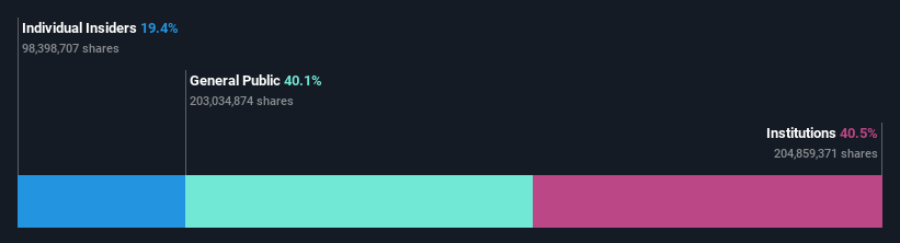 ownership-breakdown