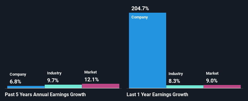 past-earnings-growth