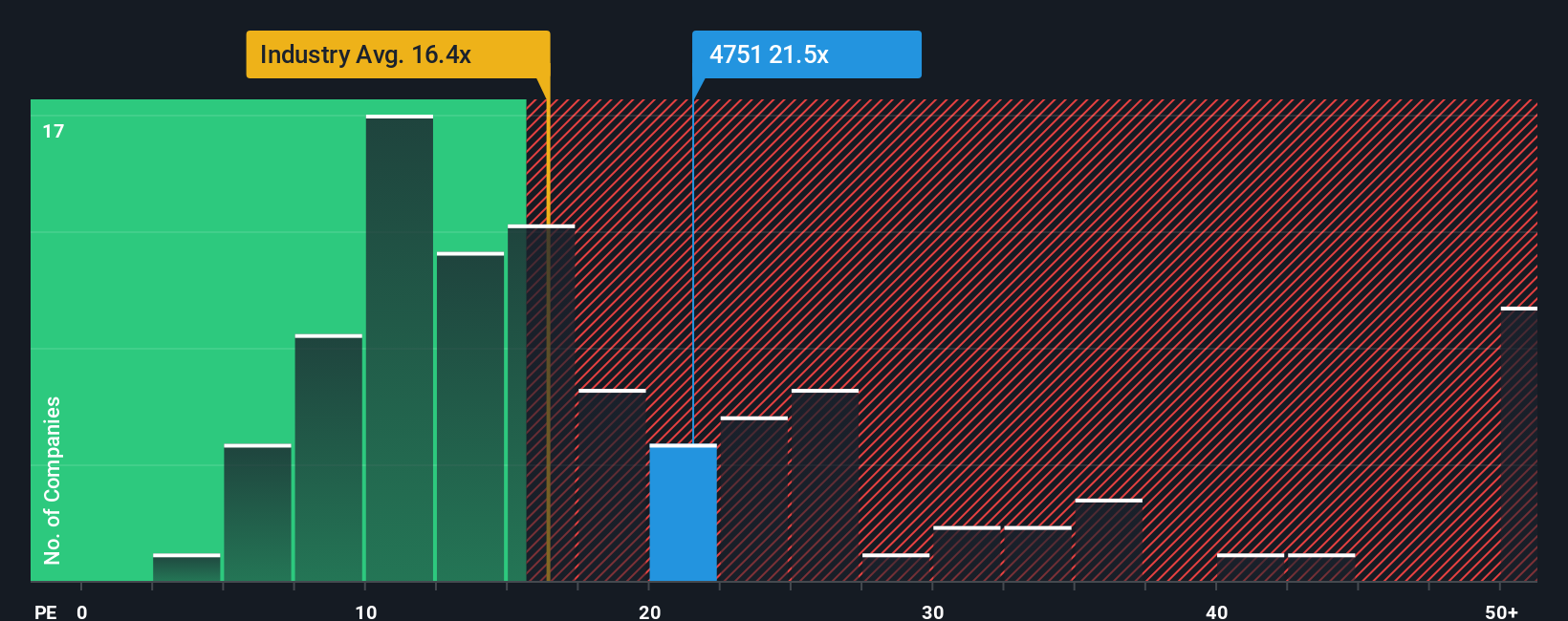 pe-multiple-vs-industry