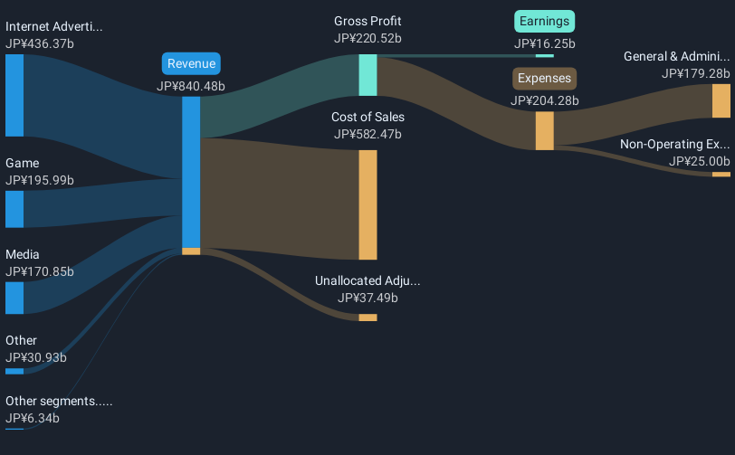 revenue-and-expenses-breakdown