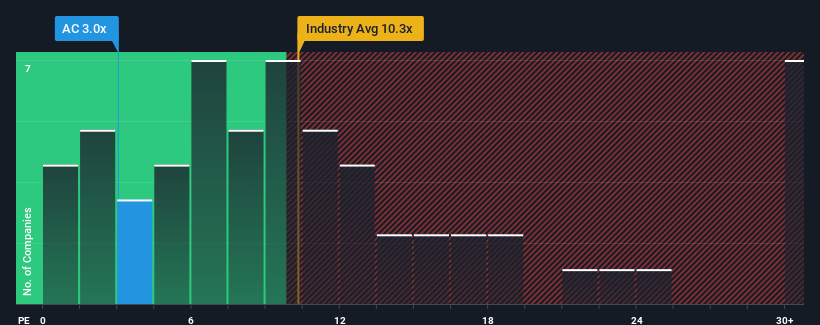 pe-multiple-vs-industry