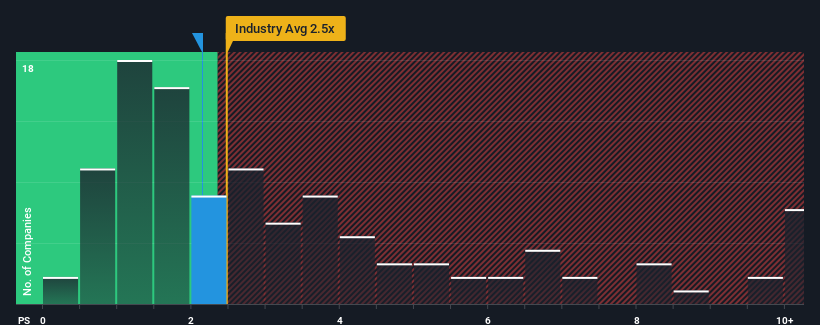 ps-multiple-vs-industry