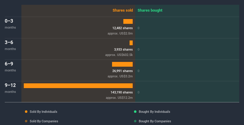 insider-trading-volume