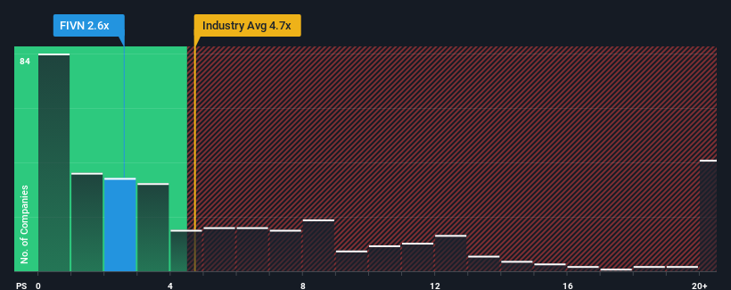 ps-multiple-vs-industry