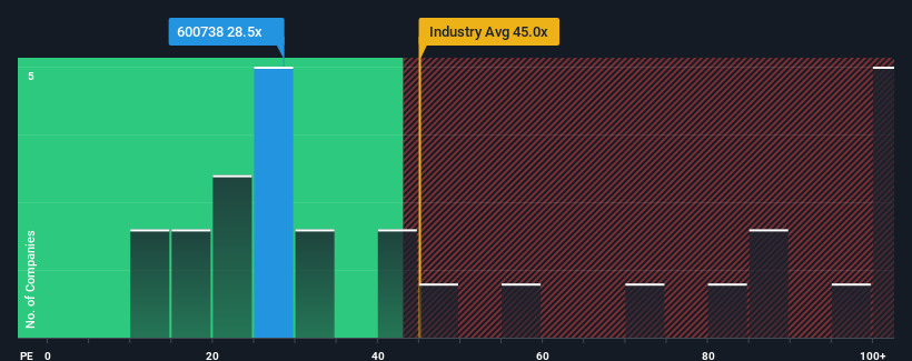 pe-multiple-vs-industry