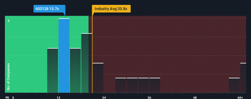 pe-multiple-vs-industry