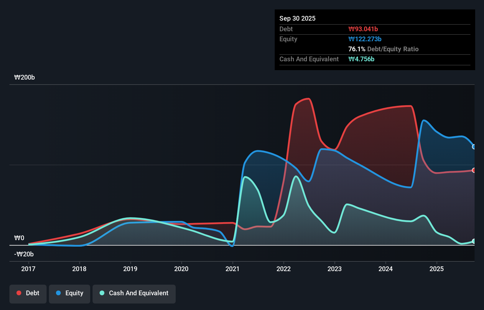 debt-equity-history-analysis