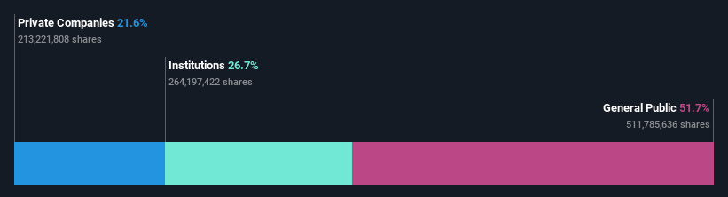 ownership-breakdown