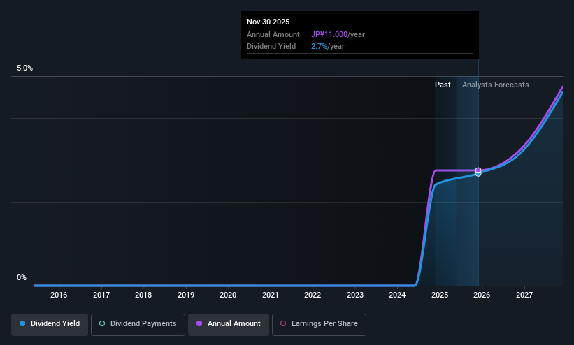 historic-dividend
