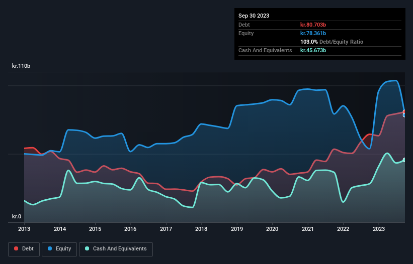 debt-equity-history-analysis