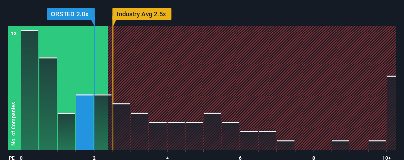 ps-multiple-vs-industry