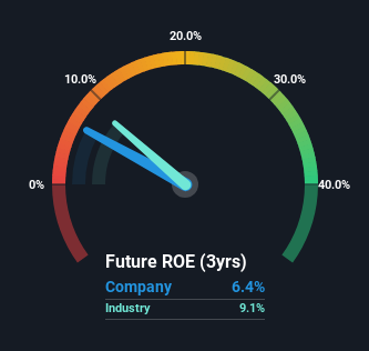 roe