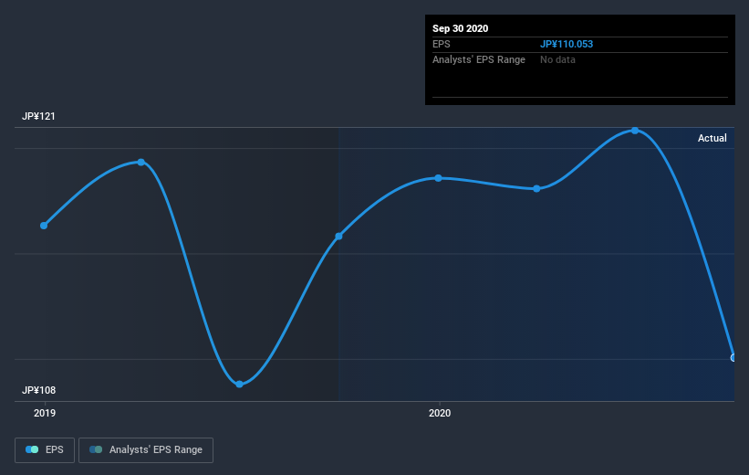 earnings-per-share-growth