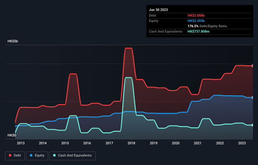 debt-equity-history-analysis