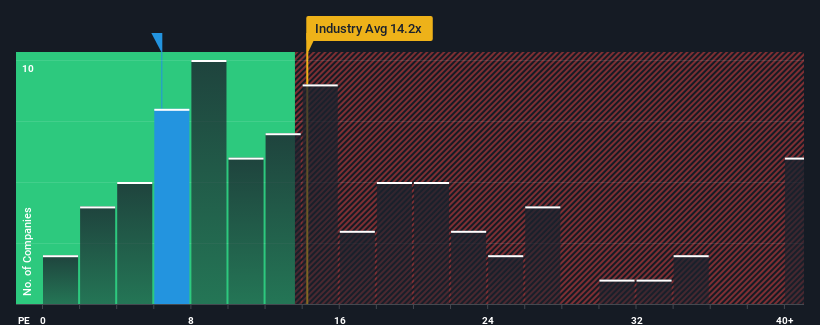 pe-multiple-vs-industry