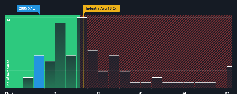 pe-multiple-vs-industry