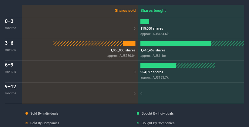 insider-trading-volume