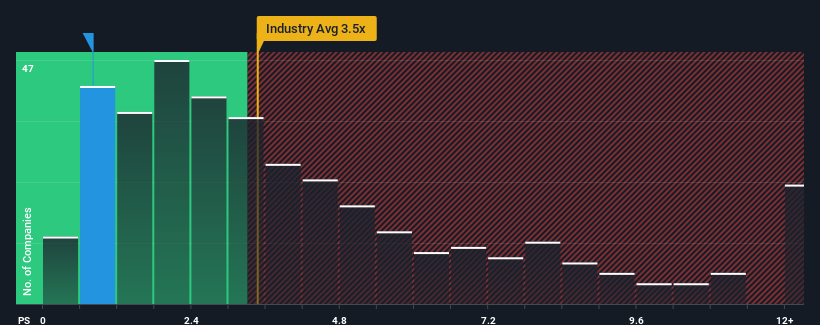 ps-multiple-vs-industry