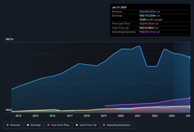 earnings-and-revenue-history