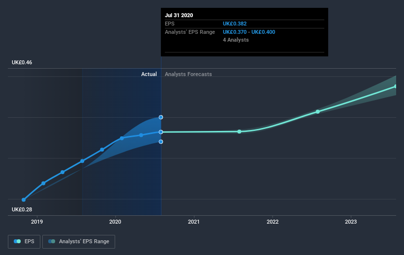 earnings-per-share-growth