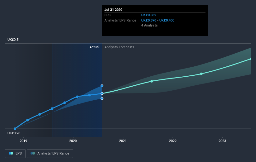 earnings-per-share-growth