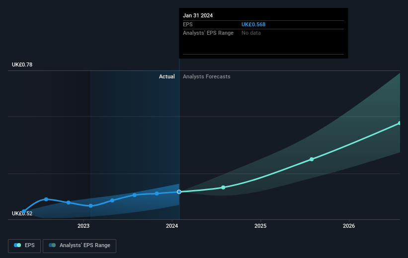 earnings-per-share-growth