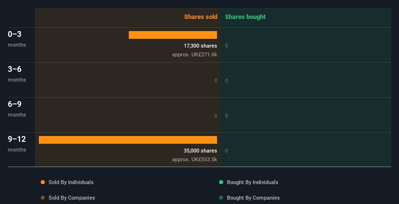 insider-trading-volume