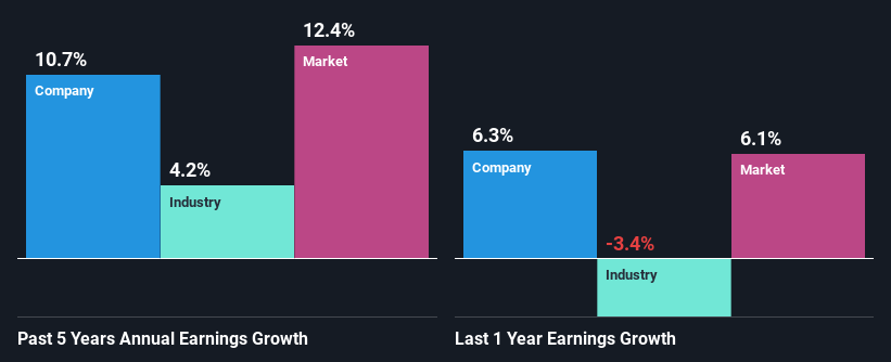 past-earnings-growth