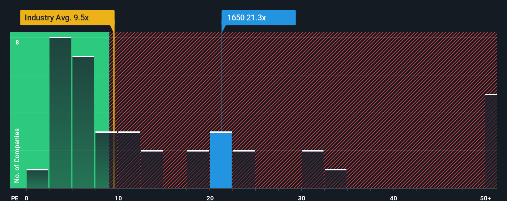 pe-multiple-vs-industry