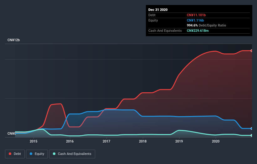 debt-equity-history-analysis