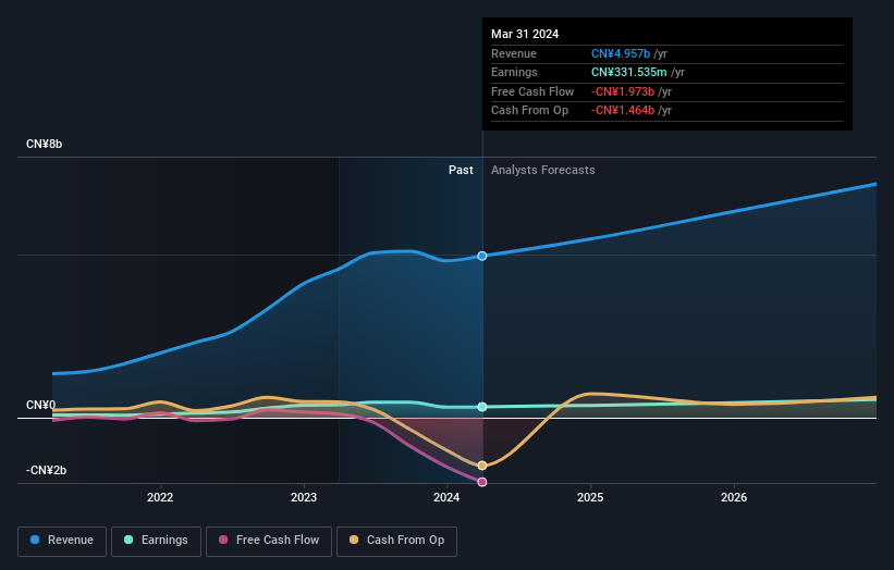 earnings-and-revenue-growth