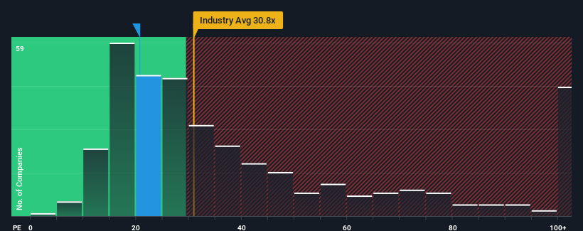 pe-multiple-vs-industry