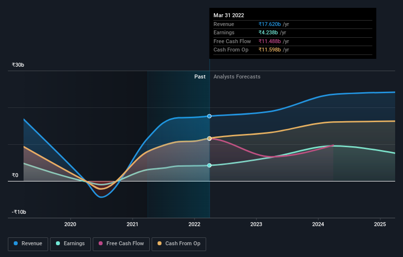 earnings-and-revenue-growth