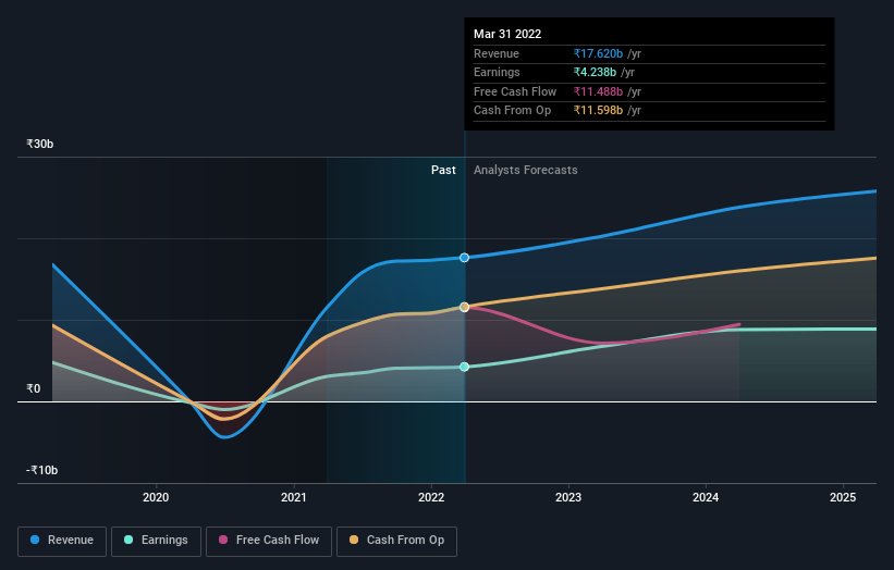 earnings-and-revenue-growth