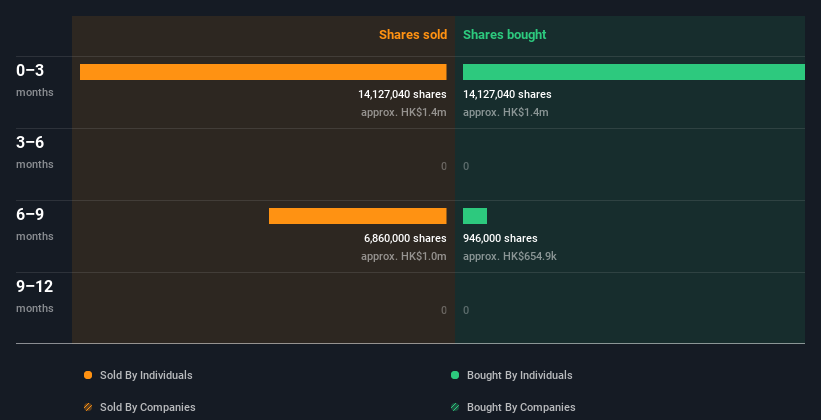 insider-trading-volume