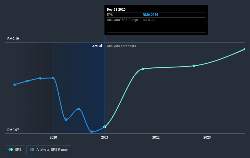 earnings-per-share-growth