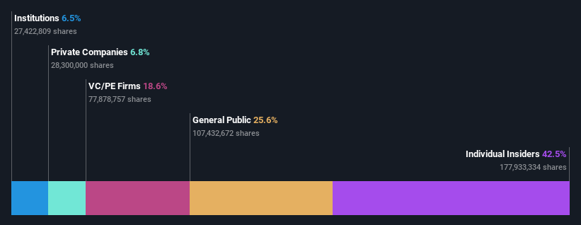 ownership-breakdown