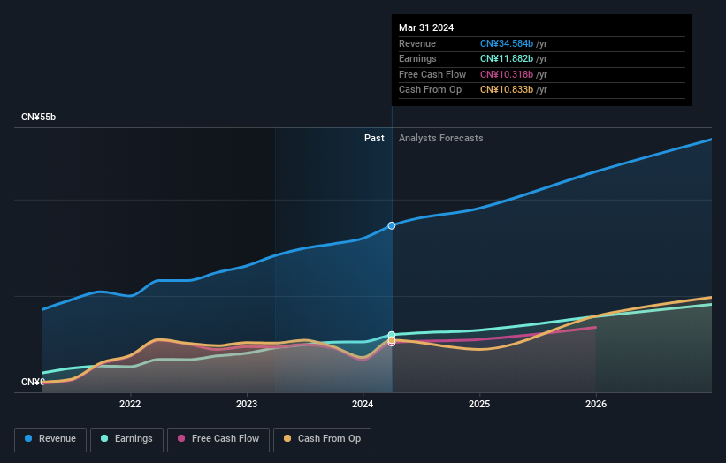 earnings-and-revenue-growth