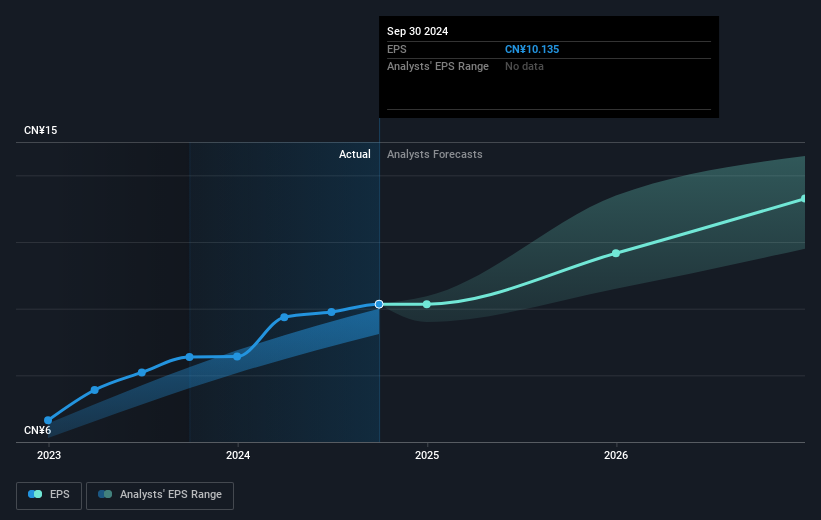 earnings-per-share-growth