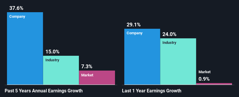 past-earnings-growth