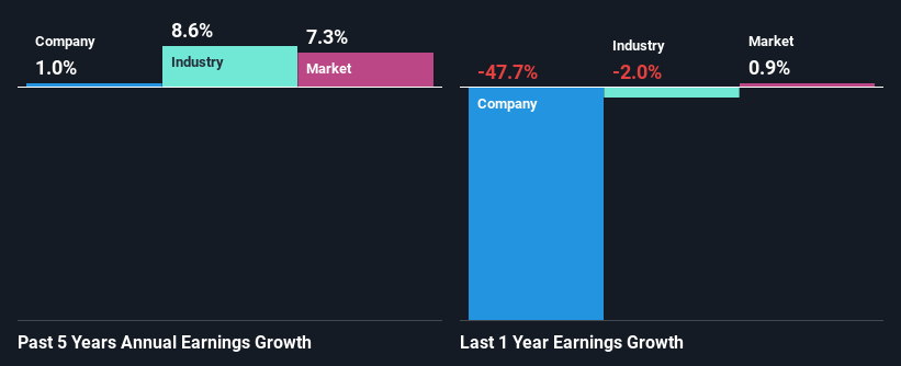 past-earnings-growth