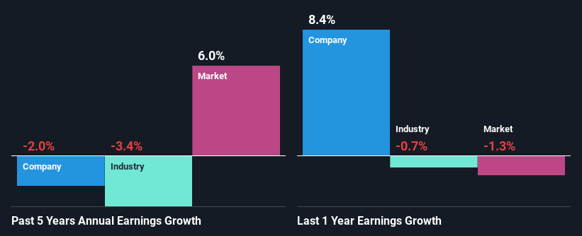 past-earnings-growth