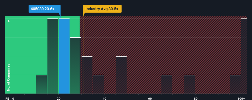 pe-multiple-vs-industry