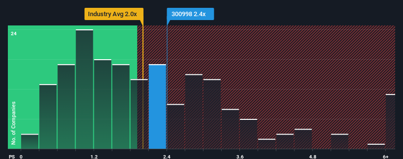 ps-multiple-vs-industry