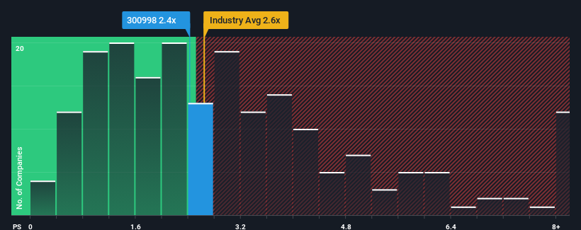 ps-multiple-vs-industry