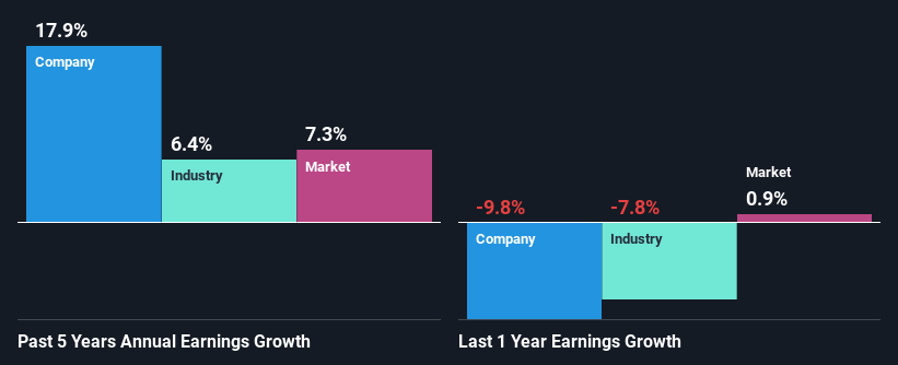 past-earnings-growth