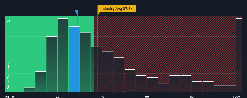 pe-multiple-vs-industry